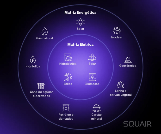 Matriz Energética Brasileira: O que é?